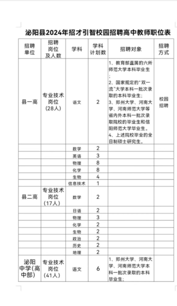 泌阳县招聘高中教师86名!有编制!-大象网