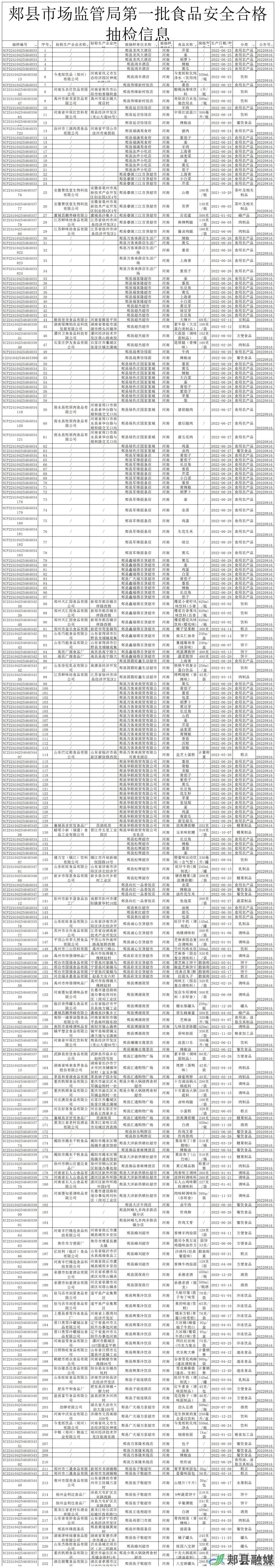 郏县2022抽检合格223批_A1K225(1).jpg