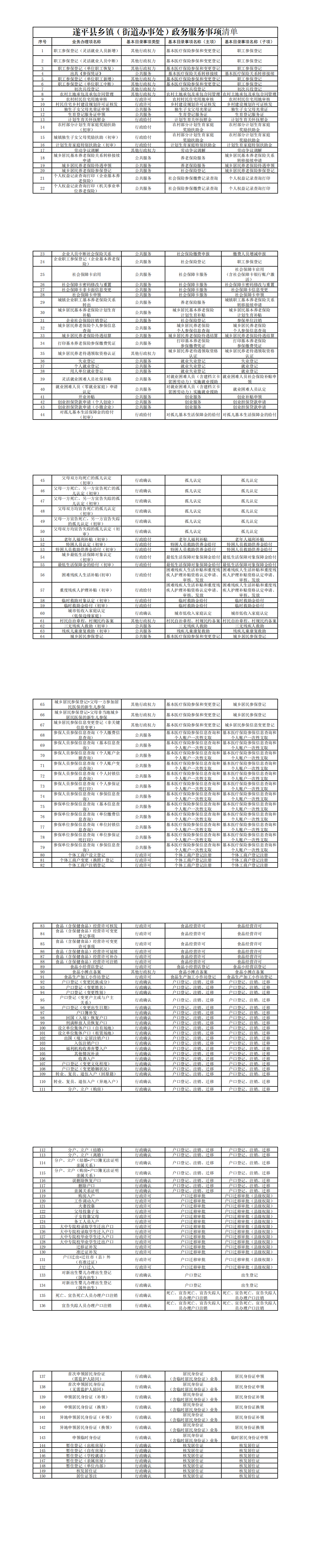 乡镇（街道）政务服务事项清单_00.png