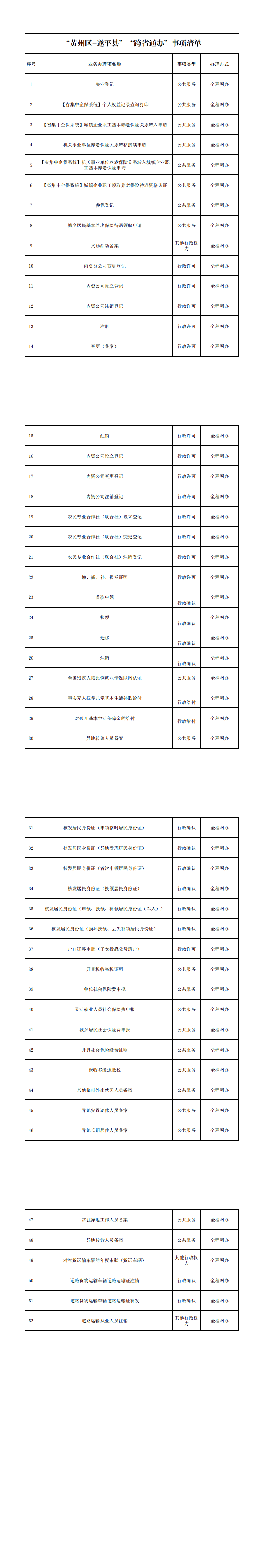 “黄州区-遂平县”“跨省通办”事项清单_00.png