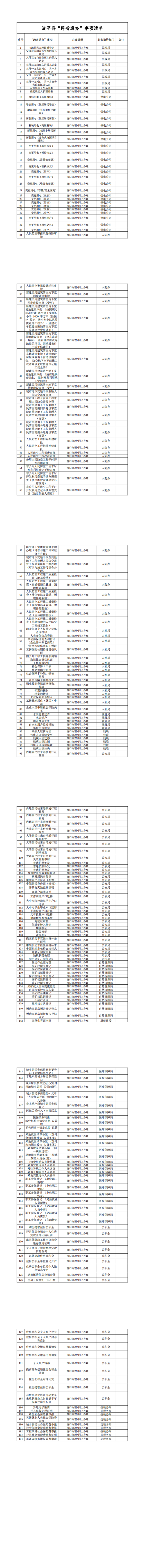 遂平县“跨省通办”事项清单.png
