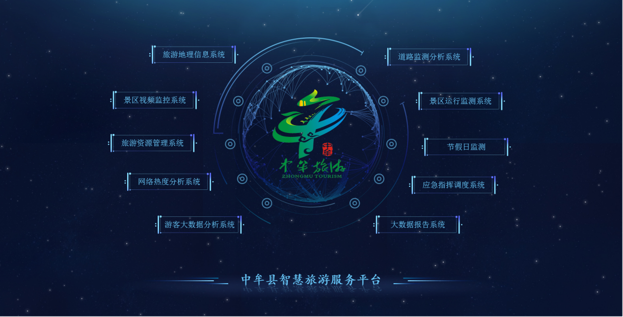 中牟智慧旅游服务平台.png